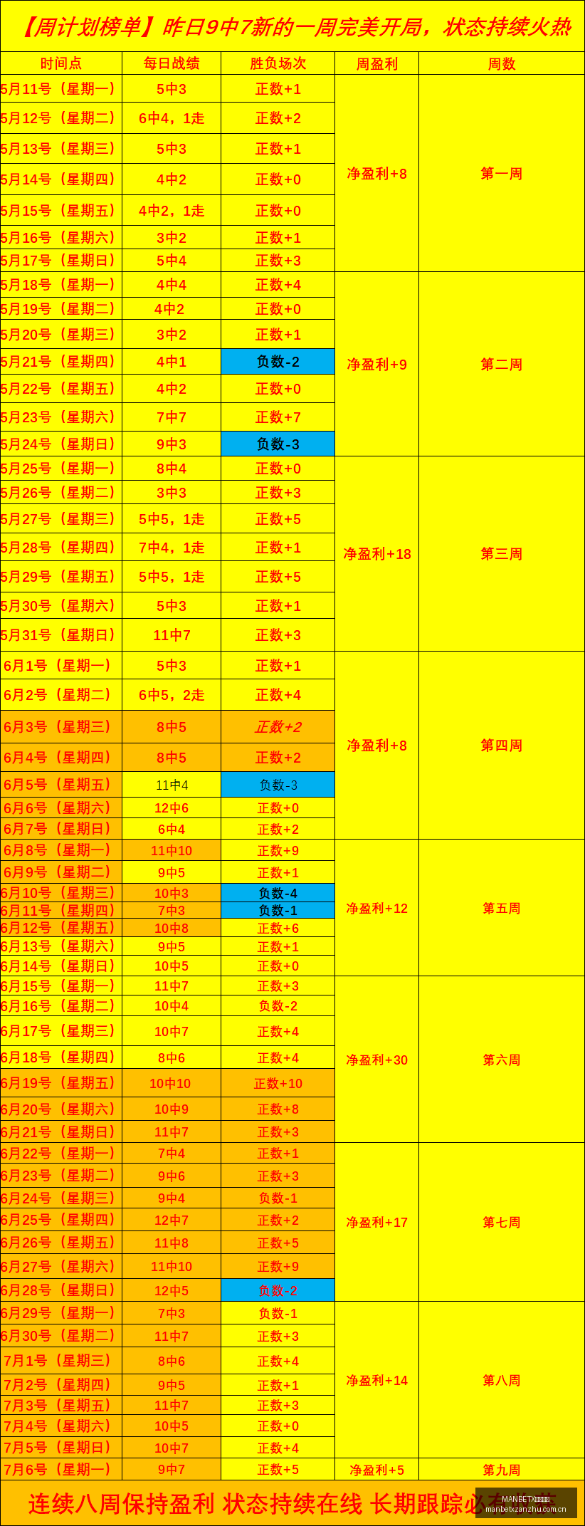 推荐,足球攻略周,美职联前瞻,MANBETX万博赞助,体育赛事赞助,足球赛事合作,体育品牌赞助,赛事赞助资讯