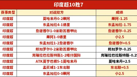 利物浦或胜巴黎，大乐透期号专家推荐分析前区十码